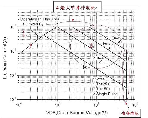 MOS的6大失效原因 ，以及解決方案答案