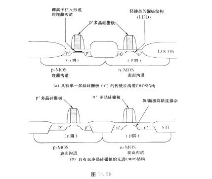 MOS管選型要求？PMOS與NMOS的柵極解決方法
