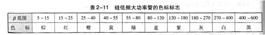 雙極型晶體管工作原理，主要參數(shù)，基本知識