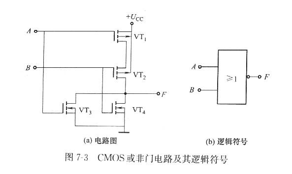 什么是MOS和CMOS集成門電路？