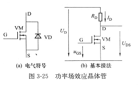 【功率金屬氧化物半導(dǎo)體場(chǎng)效應(yīng)晶體管】MOSFET領(lǐng)域是什么？