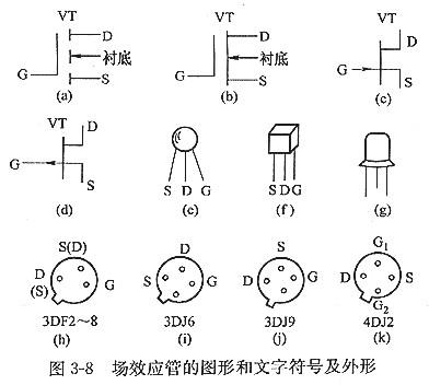 mos場(chǎng)效應(yīng)管有哪些？以及特征及主要用處？