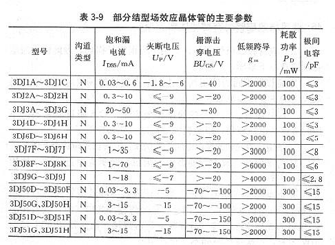 常用場(chǎng)效應(yīng)管的主要參數(shù)是什么？哪些是基本參數(shù)？