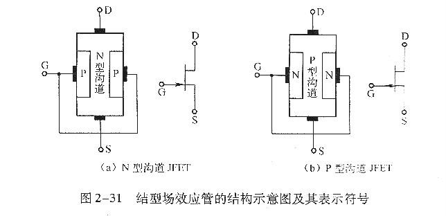 結(jié)型場效應(yīng)管-結(jié)型場效應(yīng)管結(jié)構(gòu)和符號、特性曲線-KIA MOS管
