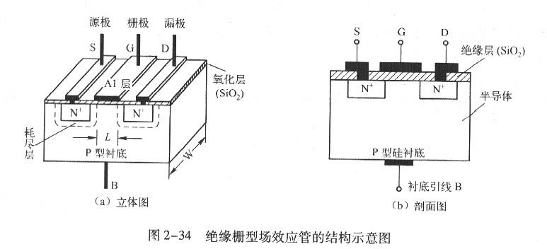 n溝道和p溝道增強型mos管的工作原理 場效應(yīng)mos管