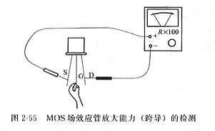 mos管場效應(yīng)管跨導(dǎo)檢測，場效應(yīng)管放大能力的檢測