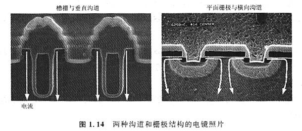 MOS構(gòu)造優(yōu)點是什么，特點有什么優(yōu)勢？工作原理是什么？