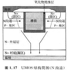MOS管是什么？什么是VDMOS(VMOS) 、UMOS (UDMOS、UVDMOS)