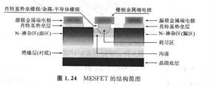 半導(dǎo)體MOSFET和MESFET有什么區(qū)別，基本原理是什么？