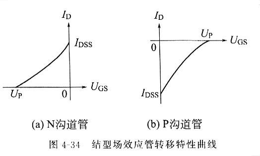 如何選擇場效應(yīng)管，場效主要有什么特點，一看就懂
