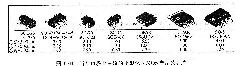 MOS 管封裝有哪些-半導(dǎo)體器件封裝是有什么區(qū)別-什么特點？