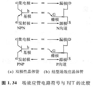 電路中的場(chǎng)效應(yīng)管原理圖是什么，增強(qiáng)型MOSFET特性與BJT是否相同？