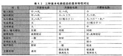 結(jié)型MOSFET分類(lèi)|零偏壓方法僅適用于耗盡型的MOSFET