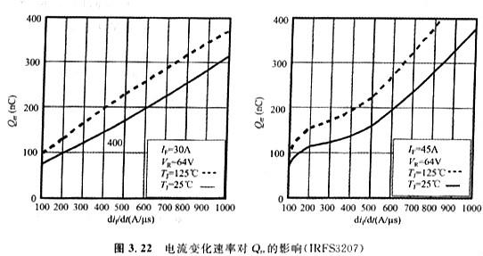 體二極管的技術參數(shù)VSD、IS、trr、Qrr、ISM、IRRM?