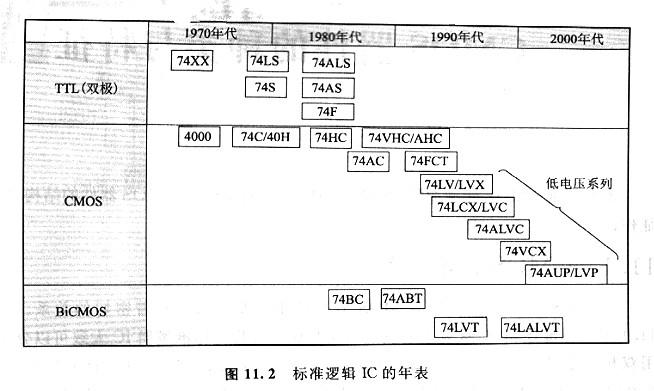 CMOS邏輯電路，CMOS標(biāo)準(zhǔn)邏輯電路是什么？