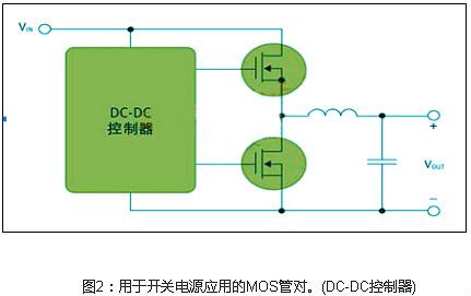mos管開關(guān)電源、開關(guān)電源上的mos管選擇的特征以及的作用