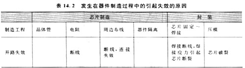元器件為什么會(huì)出現(xiàn)失效模式，這里有三種原因要告訴大家
