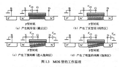 詳細(xì)詳解mos管的工作原理，最全面的mos管工作原理文章