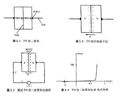 半導(dǎo)體是什么 半導(dǎo)體有包括哪些材料 秒懂！