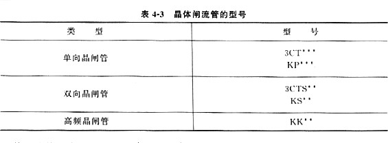 晶閘管