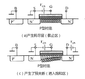 nmos管,增強(qiáng)型nmos管工作原理作用及詳解！