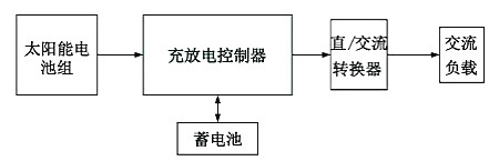 太陽能LED原理圖-LED照明結(jié)構(gòu)、作用、應(yīng)用領(lǐng)域等-KIA MOS管