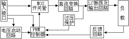 逆變器工作原理-工作原理、結(jié)構(gòu)、作用與原理圖詳解-KIA MOS管