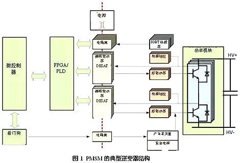 車(chē)載逆變器設(shè)計(jì)方案