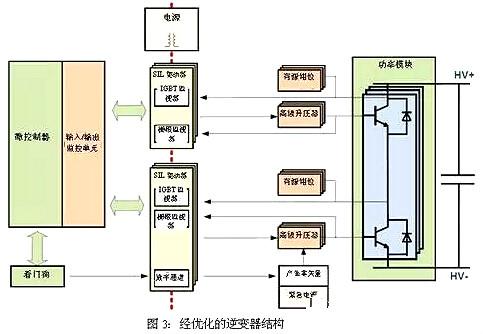 車(chē)載逆變器設(shè)計(jì)方案