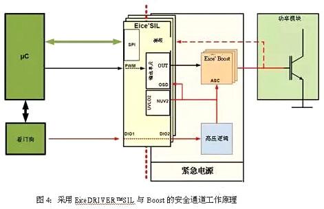 車(chē)載逆變器設(shè)計(jì)方案