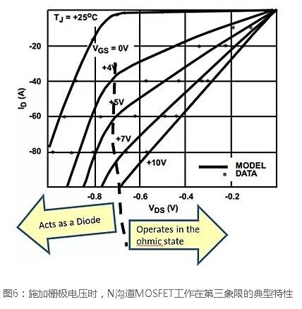 N溝道場(chǎng)效應(yīng)管開(kāi)關(guān)電路