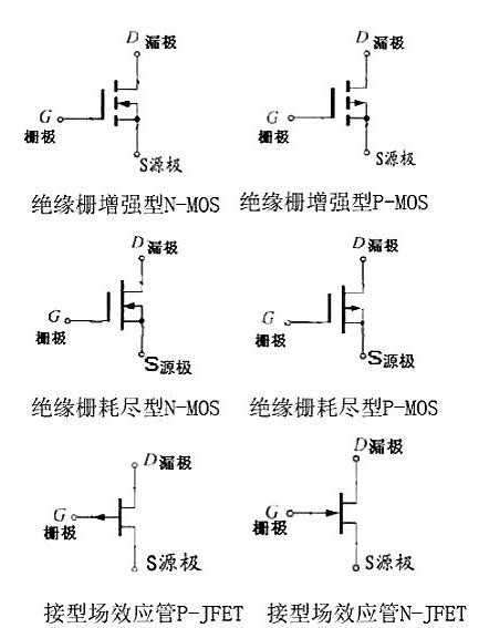 什么是場效應(yīng)管-場效應(yīng)管參數(shù)、命名方法、作用、原理-KIA MOS管