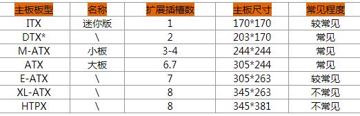 主板MOS管擊穿
