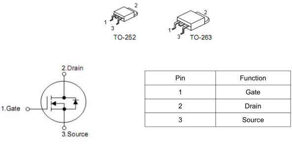 STFW3N150