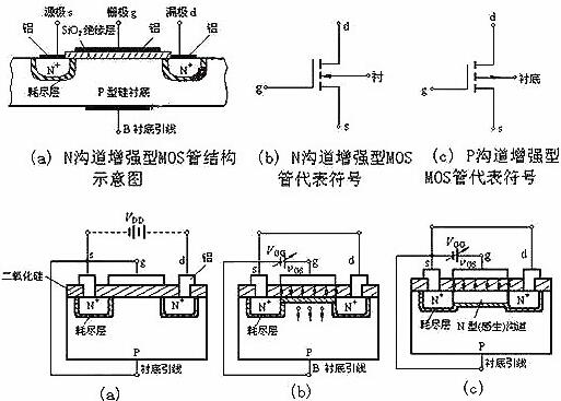 NMOS管-NMOS管組織結構、工作原理及參數(shù)、方程等基本知識大全-KIA MOS管