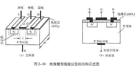 n溝道場效應管工作原理、特性及結構詳解-N溝道場效應管型號-KIA MOS管