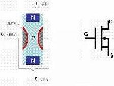 場效應(yīng)管工作原理動(dòng)畫在線視頻-場效應(yīng)管結(jié)構(gòu)與符號等詳解-KIA MOS管