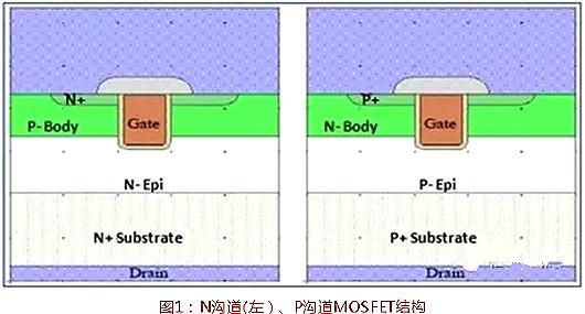 功率MOSFET選型