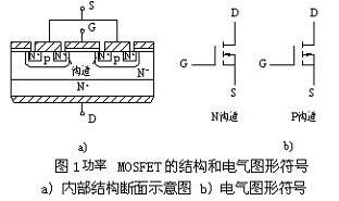 常用小功率場(chǎng)效應(yīng)管參數(shù)型號(hào)表、原理、特性詳情 原廠供貨-KIA MOS管