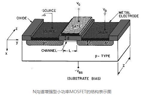 常見(jiàn)功率mos驅(qū)動(dòng)電路原理圖文等分析-mos驅(qū)動(dòng)電路幾點(diǎn)要求-KIA MOS管