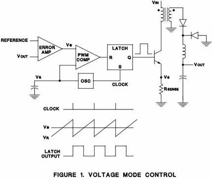 電壓 電流的關系與比較-電壓模式與電流模式的比較、優(yōu)缺點-KIA MOS管