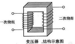 變壓器工作原理、結(jié)構(gòu)等詳解-淺析變壓器是怎樣做到改變電壓的-KIA MOS管