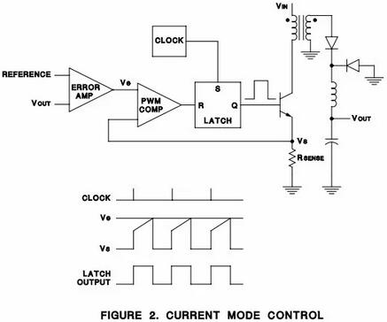 電壓模式與電流模式的比較與聯(lián)系、電流 電壓模式控制的優(yōu)缺點(diǎn)-KIA MOS管