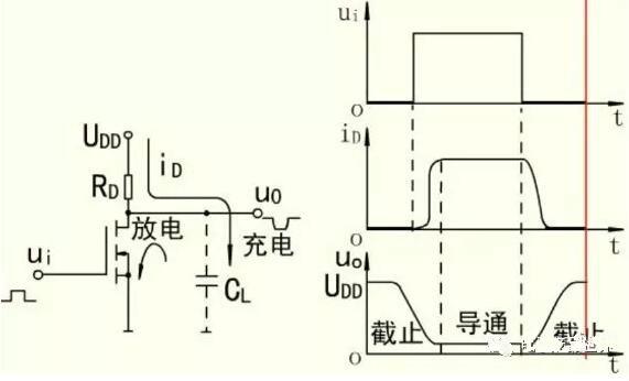 MOS開關(guān)管，MOS管