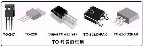 MOS管TO封裝-MOS管TO系列封裝引腳圖、封裝尺寸及外觀圖-KIA MOS管