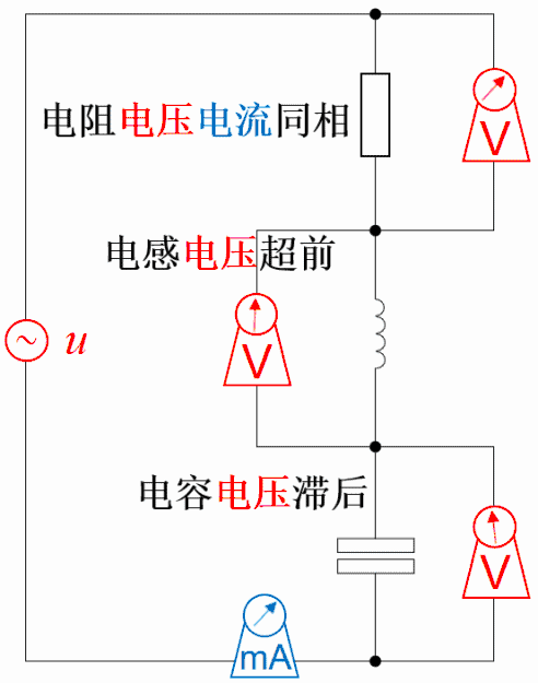電壓,電流，超前與滯后
