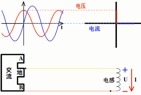 電壓,電流，超前與滯后