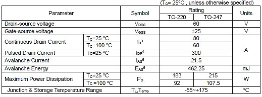 NCE6080有哪些MOS管品牌型號可以替代-MOS規(guī)格書、參數(shù)等-KIA MOS管