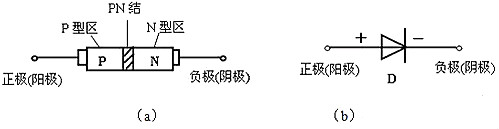 二極管原理及特性-二極管不同分類與整流電路詳細(xì)解析-KIA MOS管
