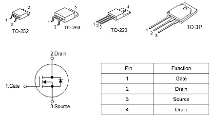 17串保護(hù)板專(zhuān)用MOS管 KNB3208A 100A/85V參數(shù) 封裝 原廠供貨-KIA MOS管